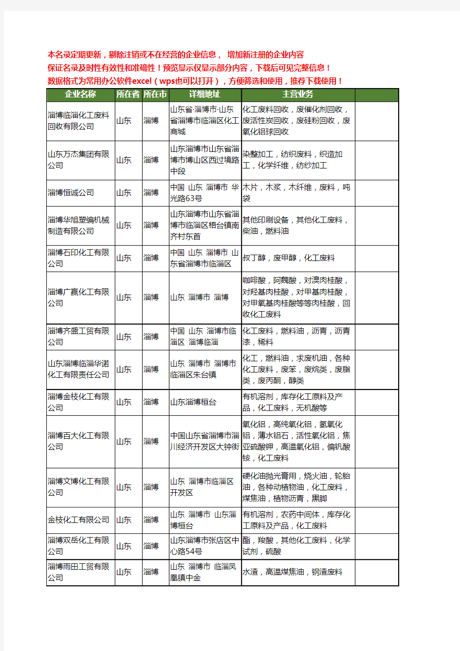 新版山东省淄博废料工商企业公司商家名录名单联系方式大全112家