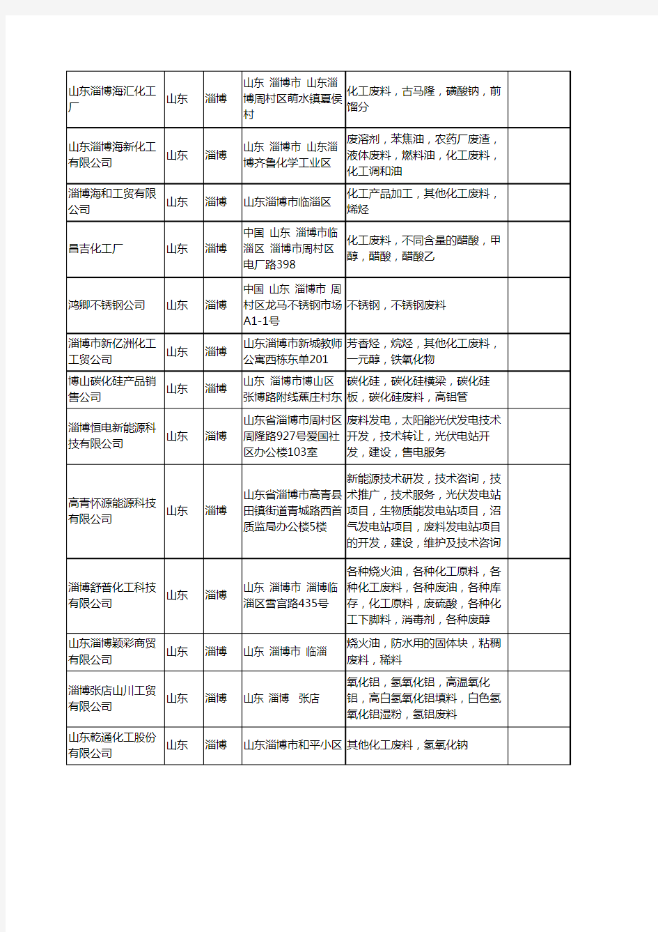 新版山东省淄博废料工商企业公司商家名录名单联系方式大全112家