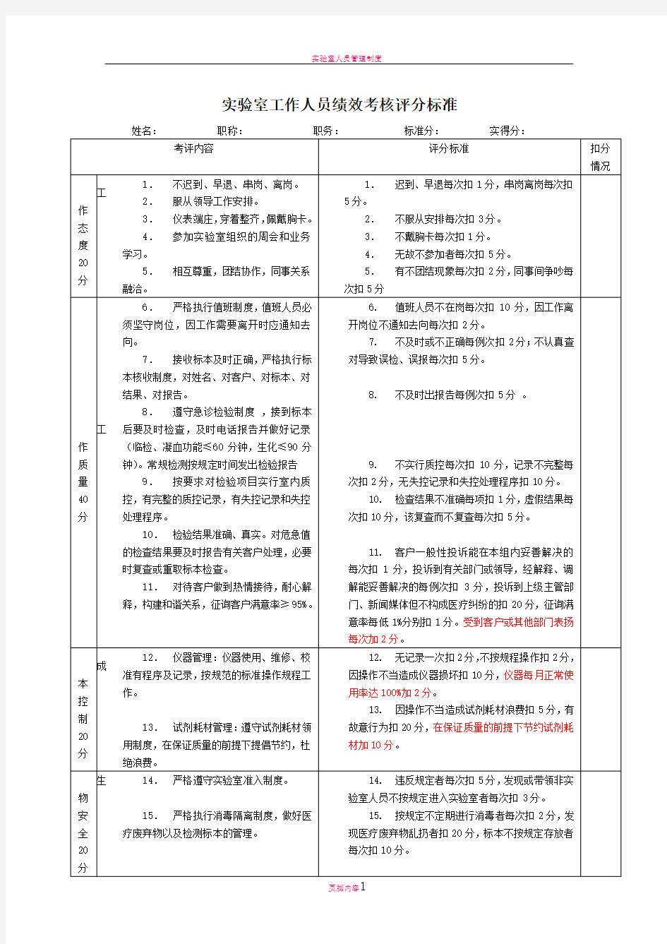 实验室人员绩效考核