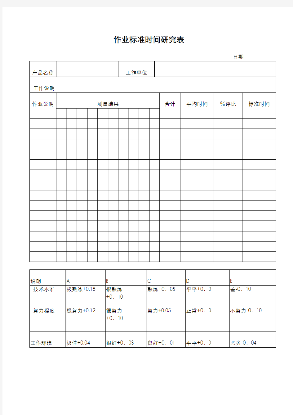 作业标准时间研究表