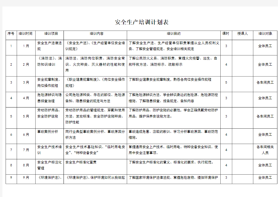 安全生产培训计划表