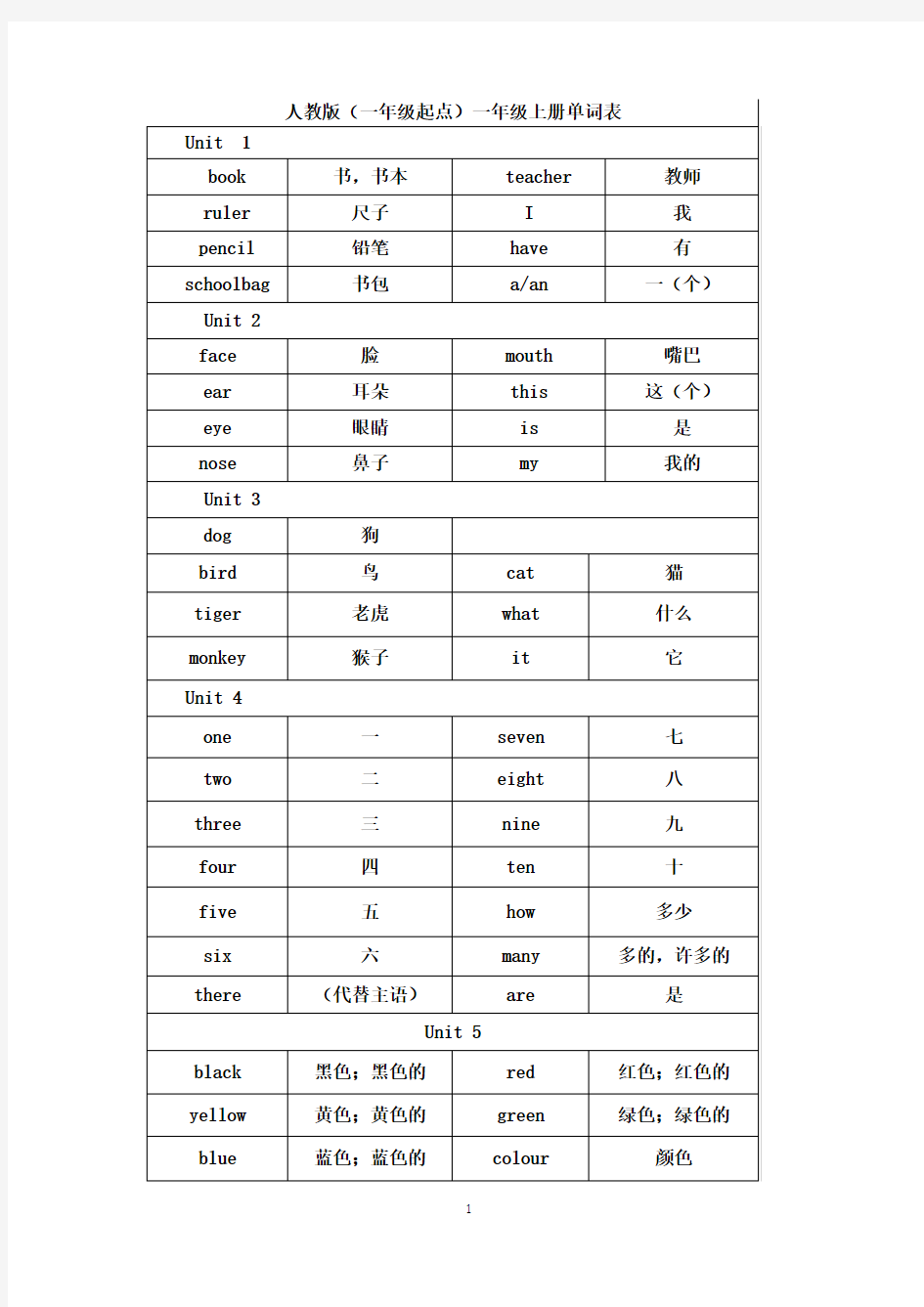 人教版英语(一年级起点)1-3年级单词表