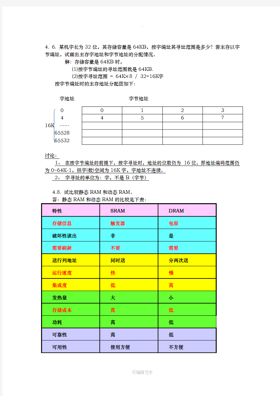 计算机组成原理第四章作业答案(终板)