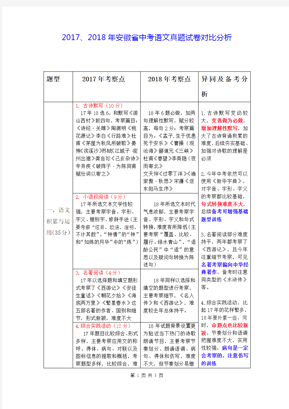 2019中考语文备考策略----2017、2018年安徽省中考语文真题卷对比分析(2019考点预测)