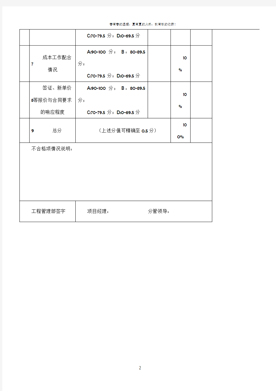 实用工程施工类供应商评价表(模板)