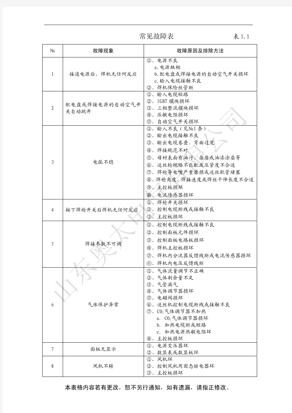 奥太焊机常见故障排查说明