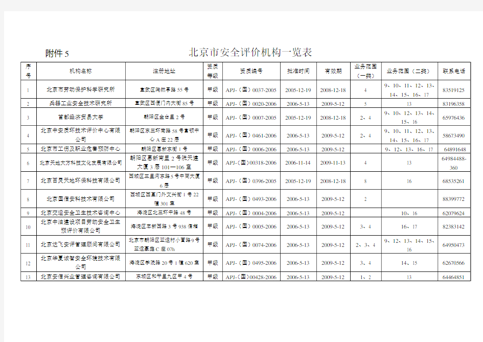 北京安全评价机构一览表