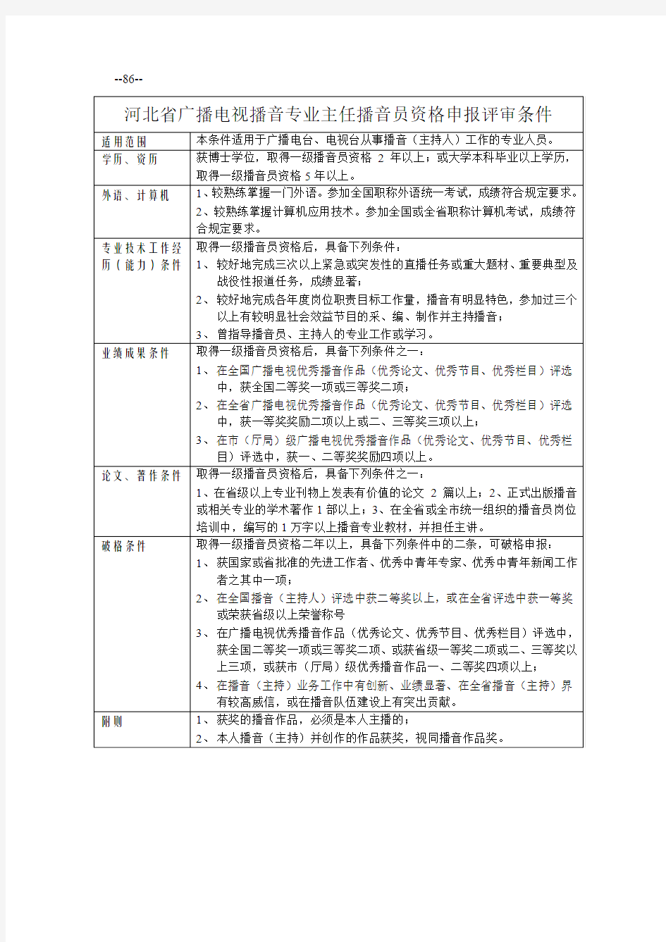 河北广播电视播音专业主任播音员资格申报评审条件