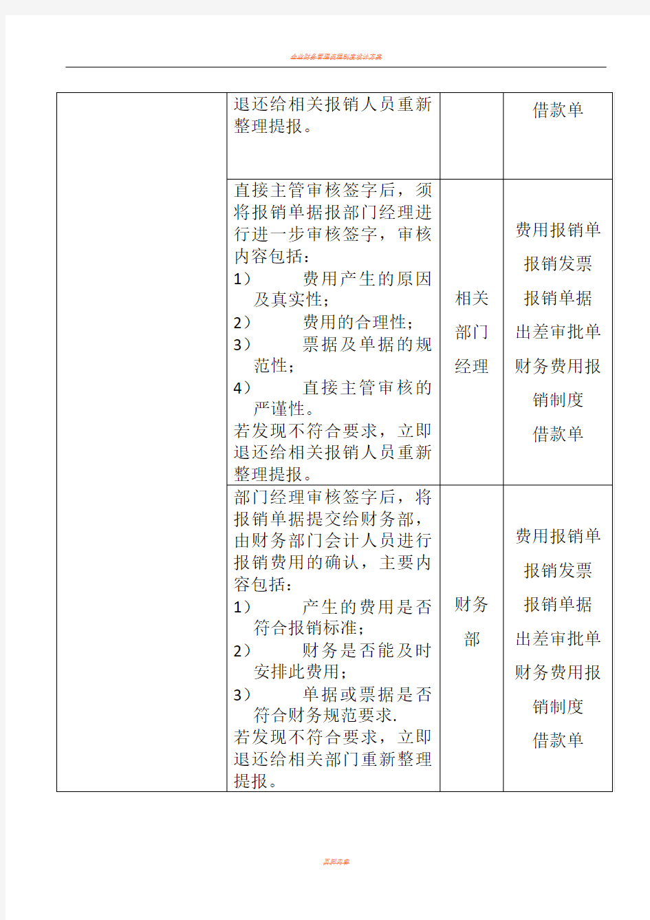 企业财务费用报销流程图(样本)