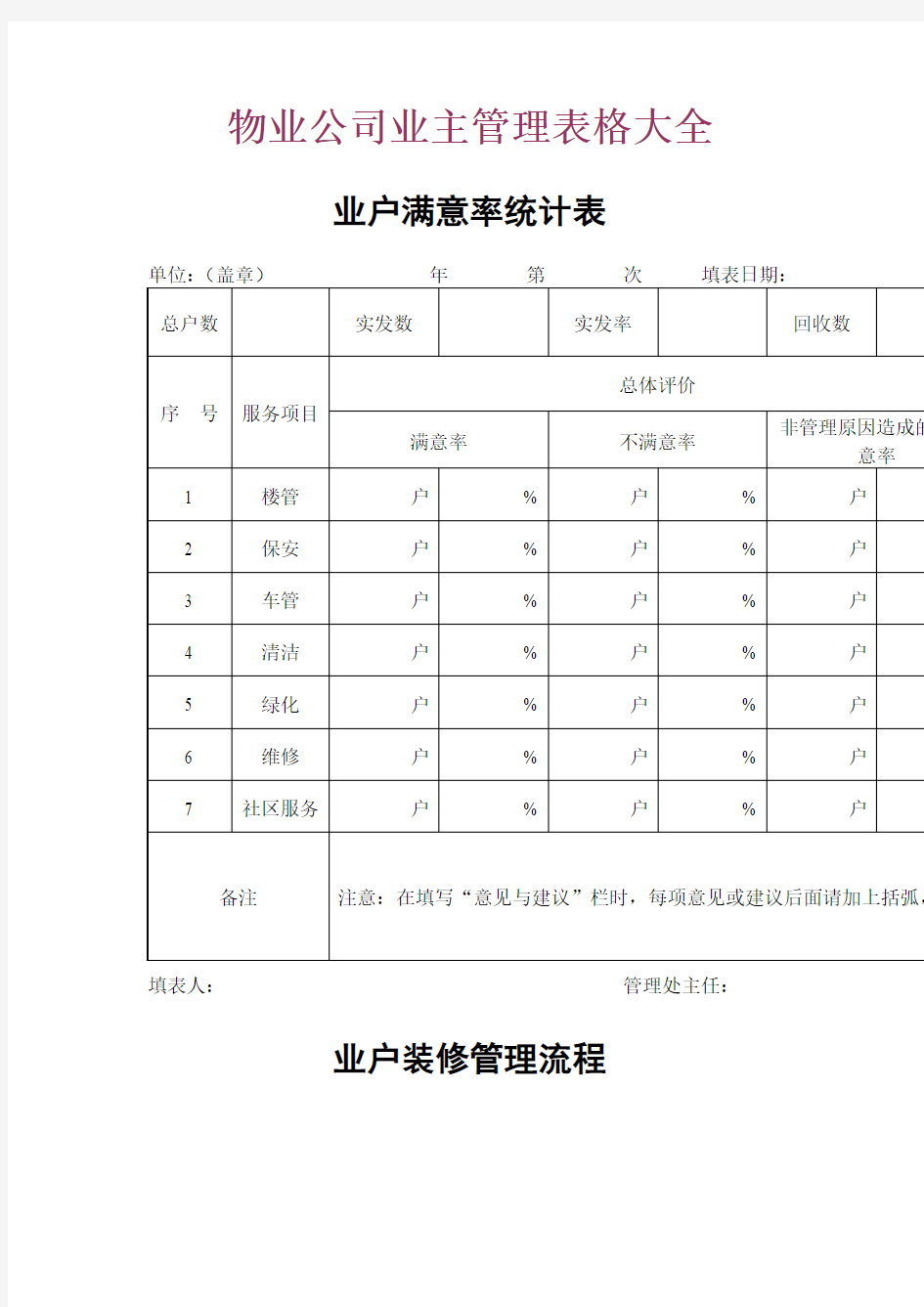 物业公司业主管理表格大全