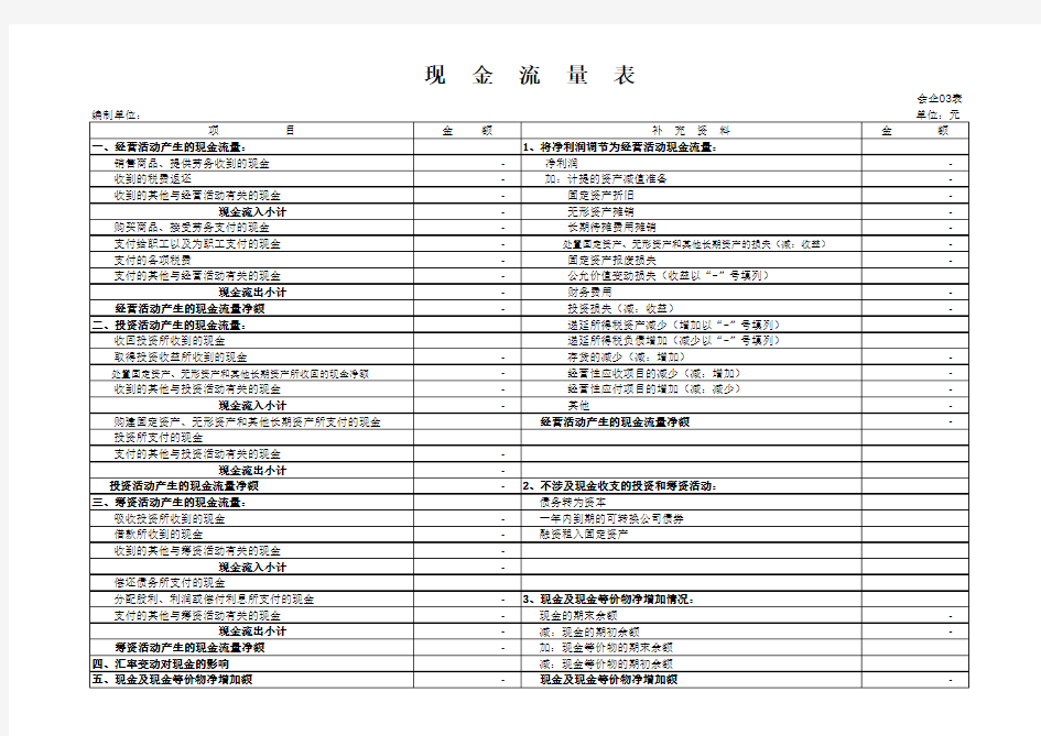 财务报表模板(自动生成财务指标)