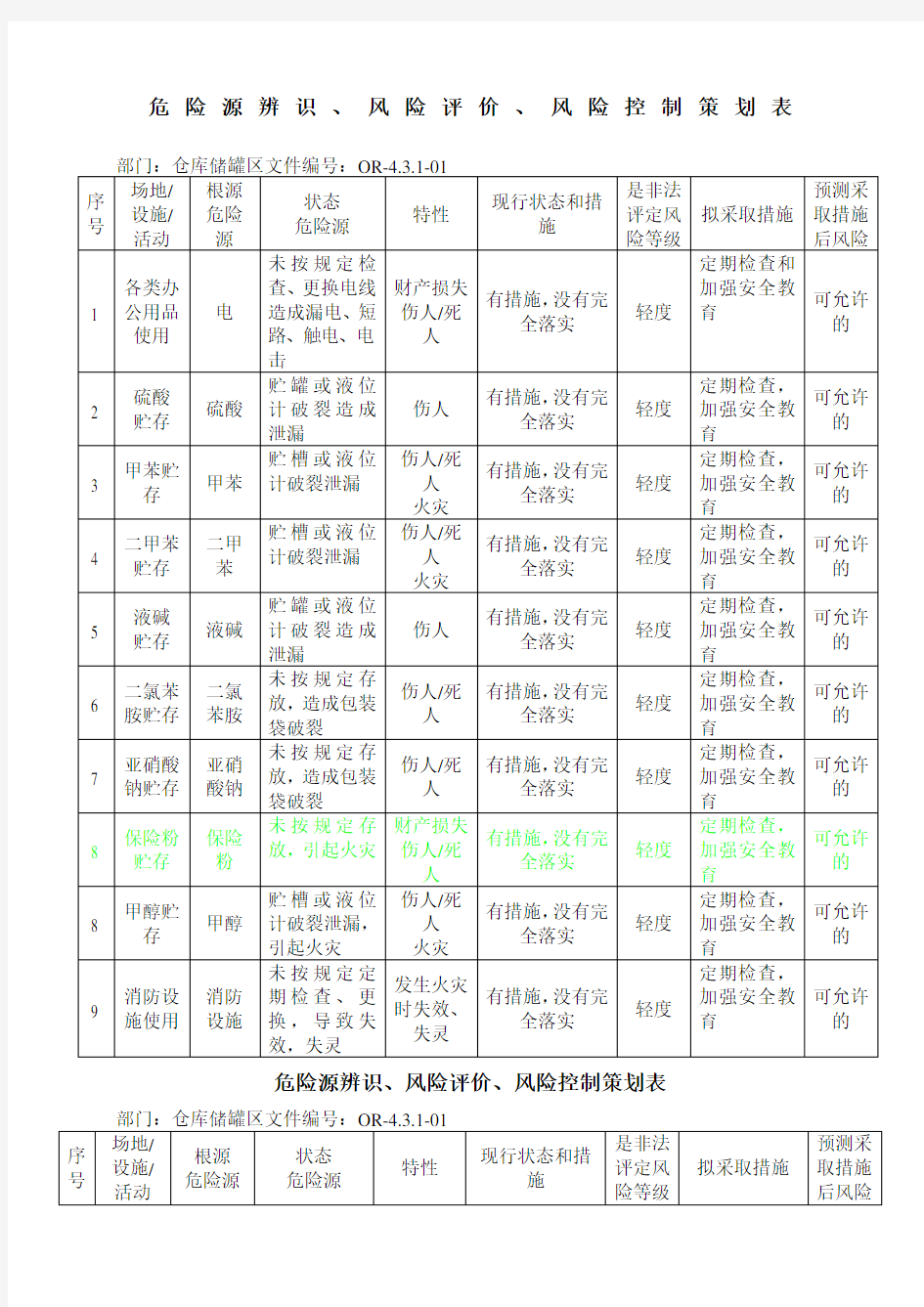 仓库危险源辨识