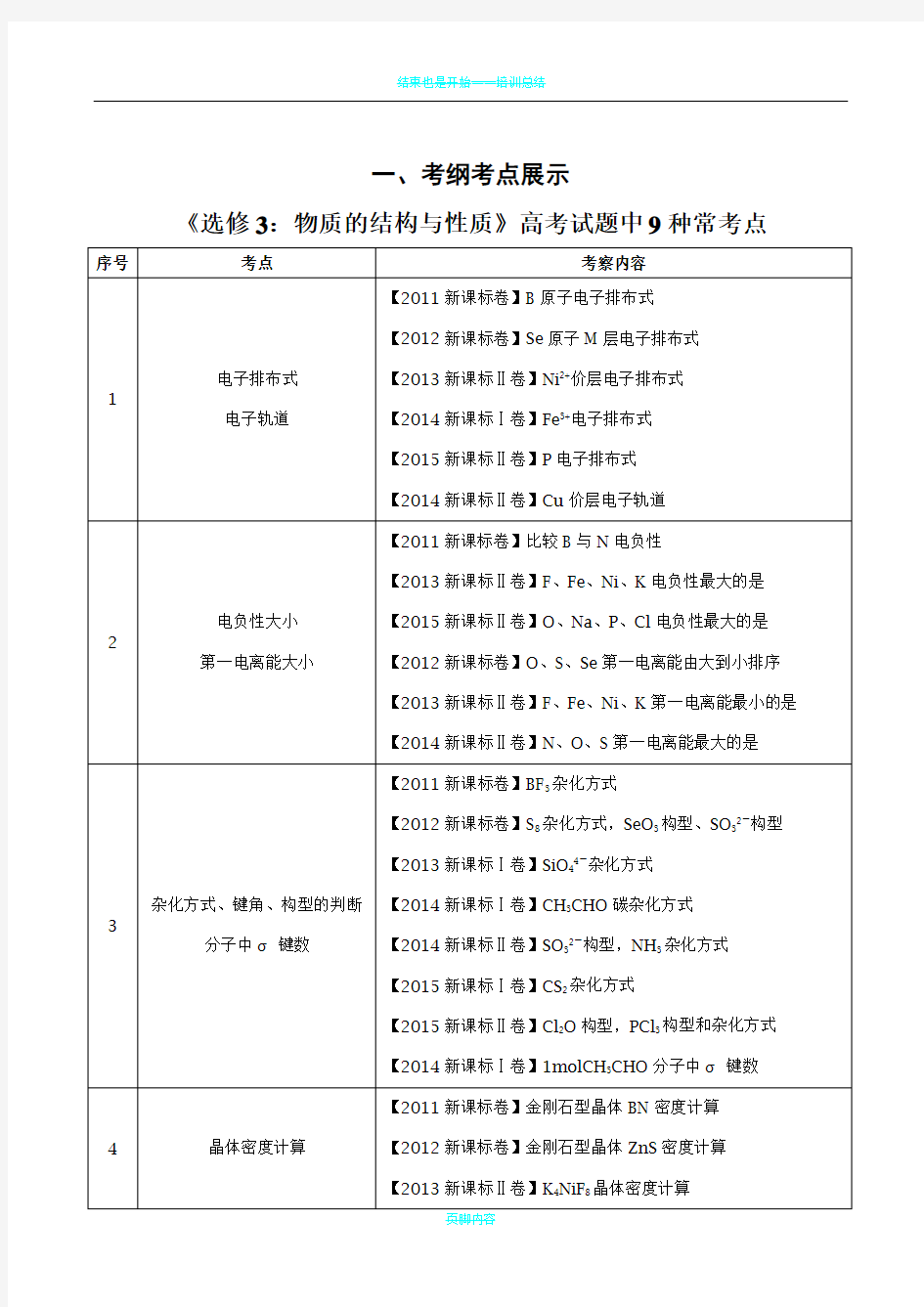 结构化学 选修3知识点总结(人教版)全国卷适用