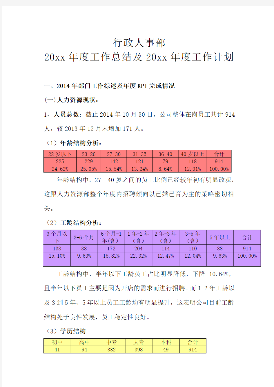 年度工作总结最新