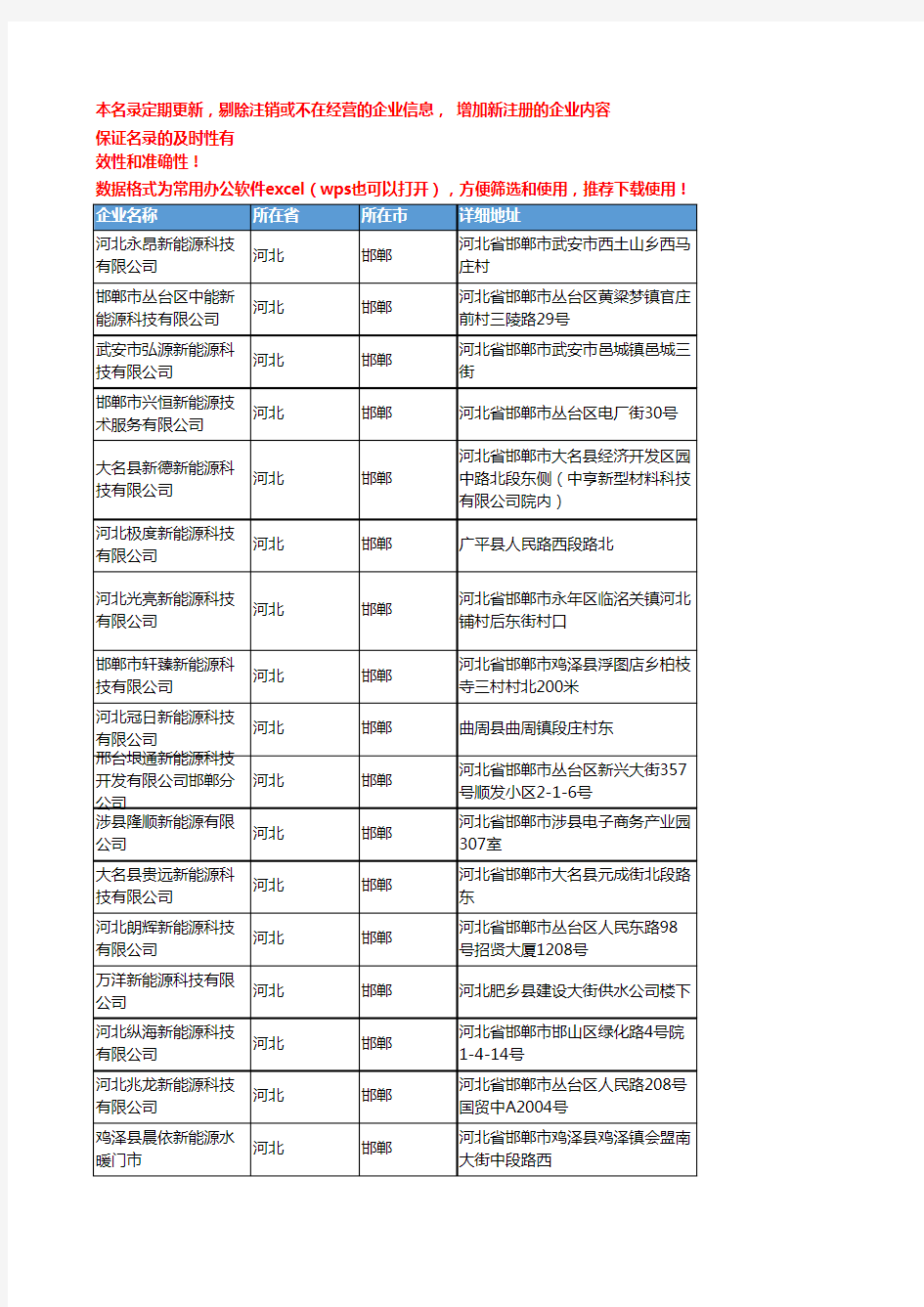 2020新版河北邯郸新能源企业公司名录名单黄页联系方式大全140家