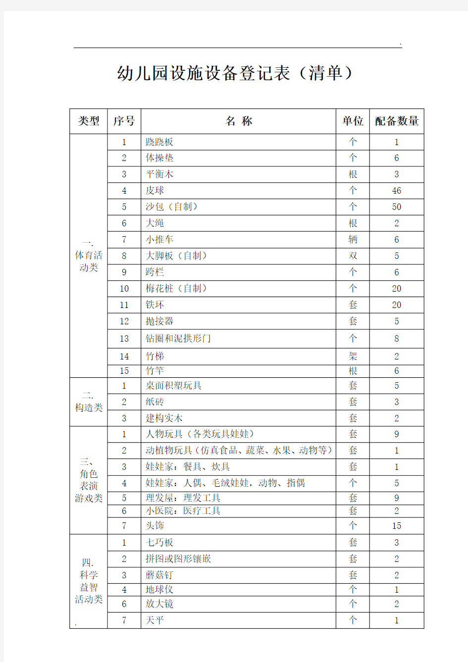 幼儿园设施设备登记表