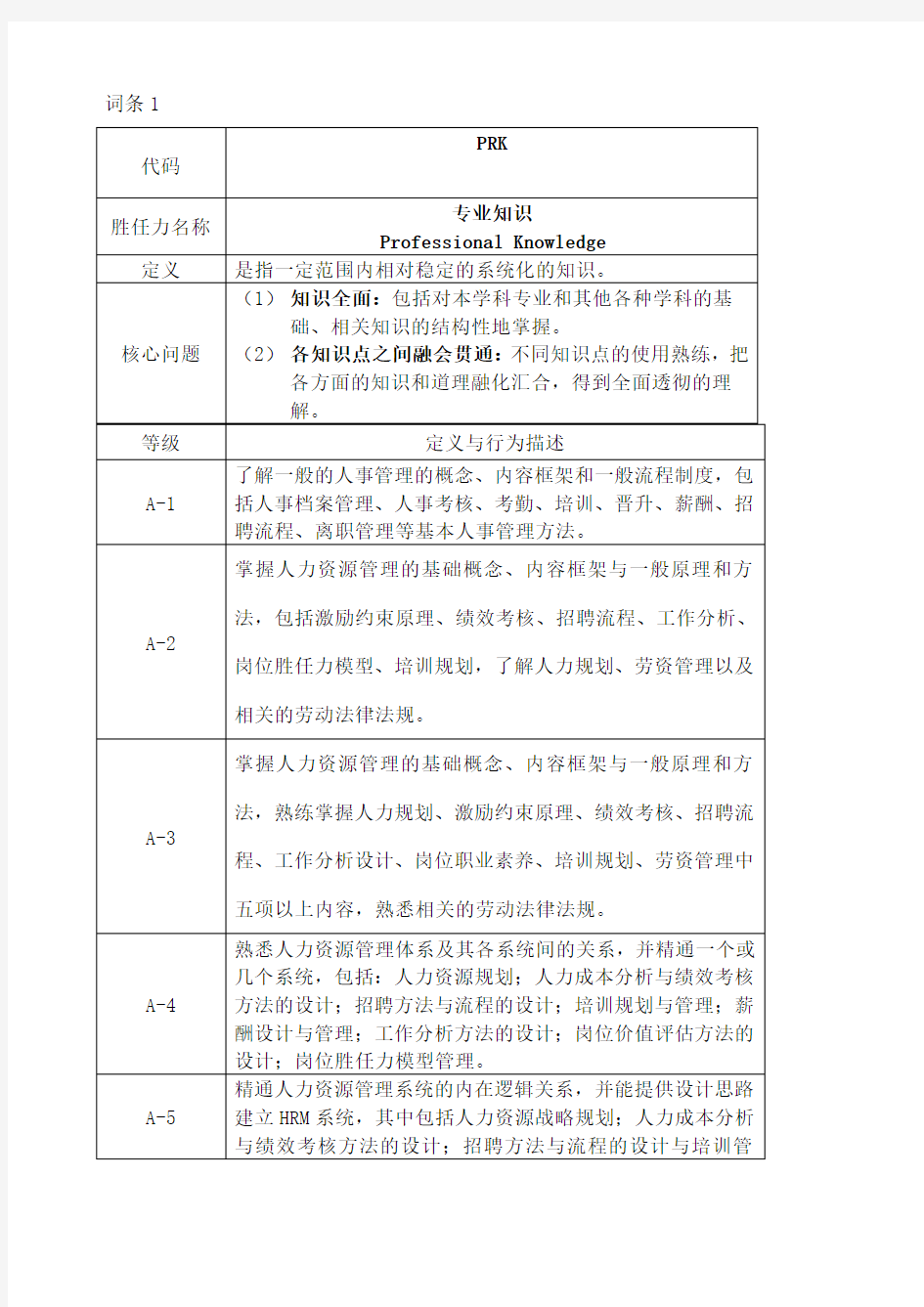 管理者胜任力模型