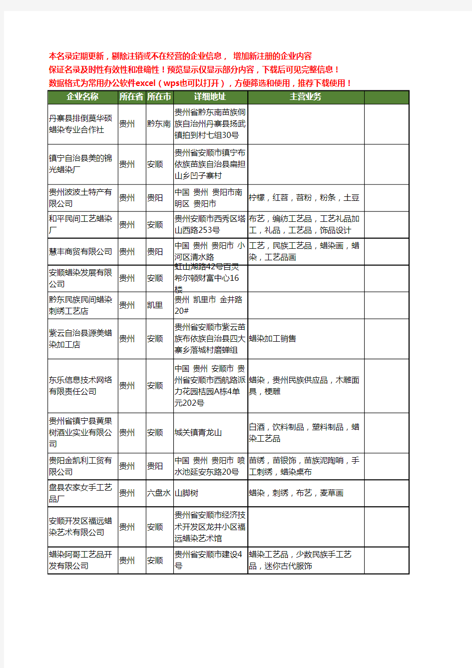 新版贵州省蜡染工商企业公司商家名录名单联系方式大全212家