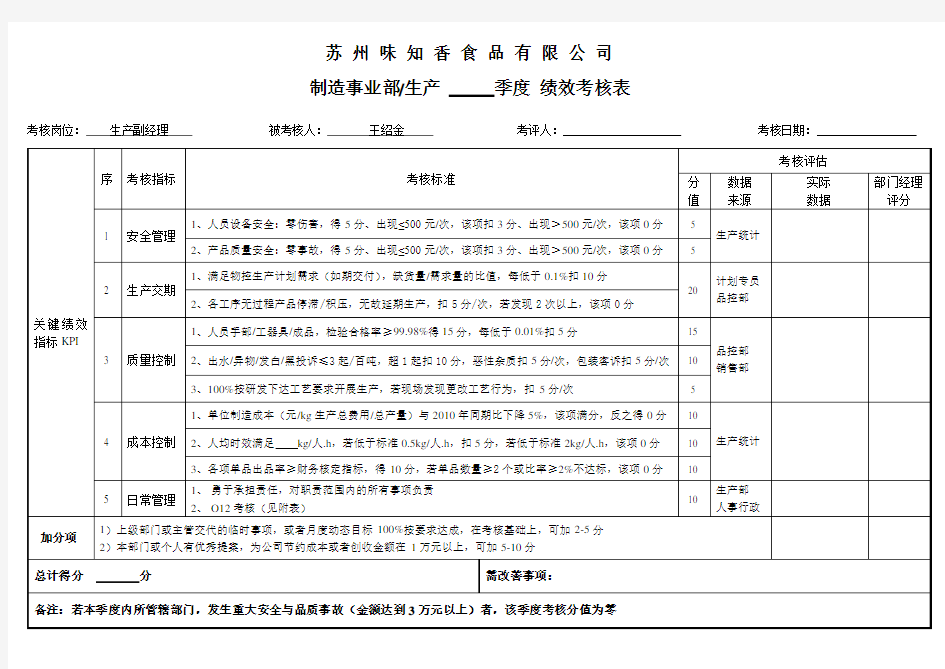 生产、品控经理绩效考核表