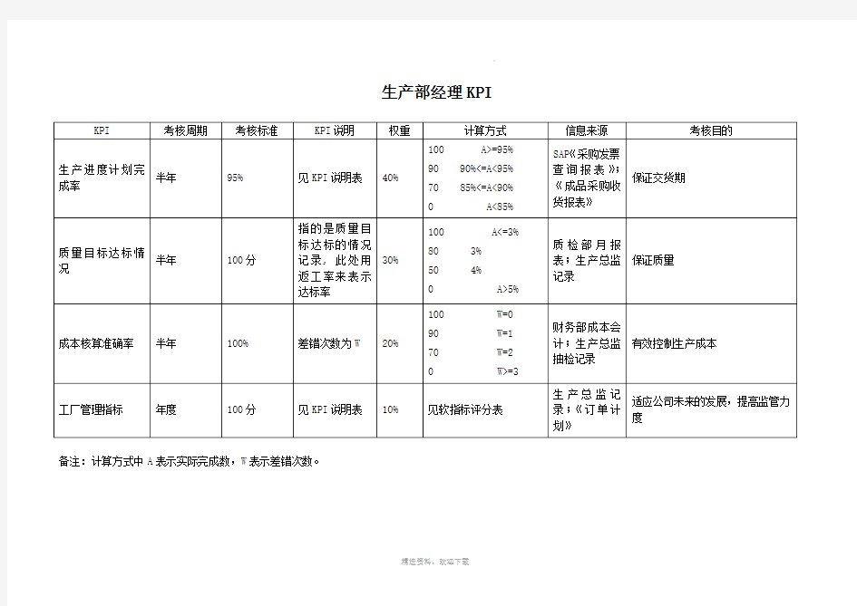 生产部经理绩效考核指标(KPI)