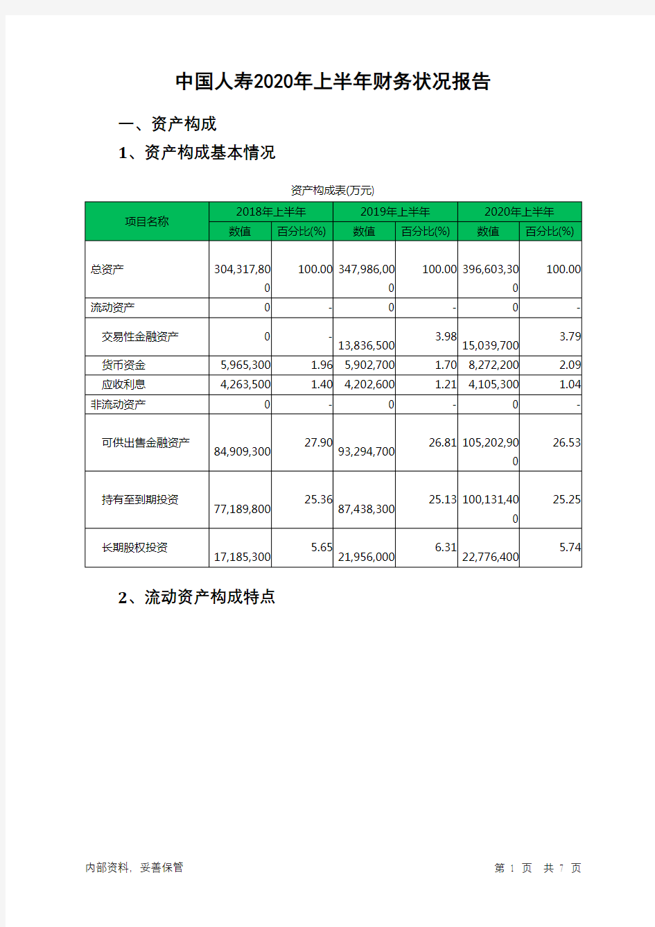 中国人寿2020年上半年财务状况报告