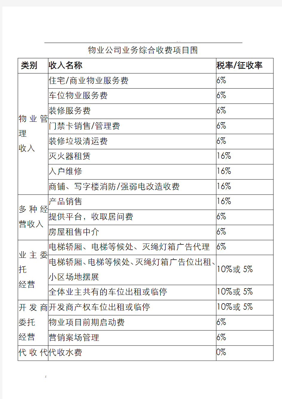 物业公司业务综合收费项目范围