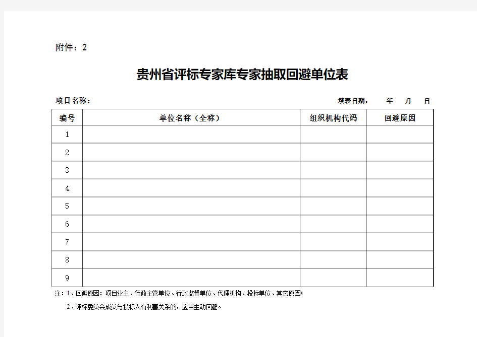 四川省评标专家库专家抽取回避单位表