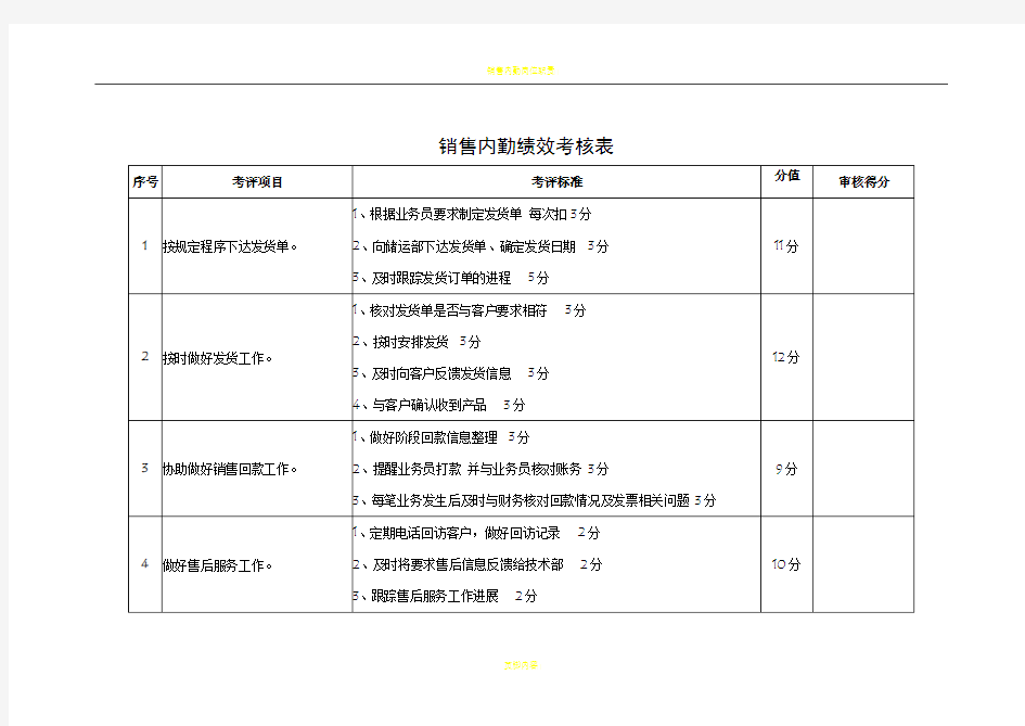 销售内勤绩效考核