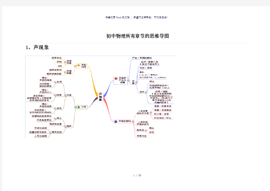 初中物理所有章节的思维导图