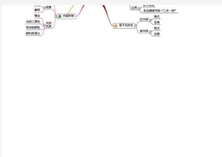 初中物理所有章节的思维导图