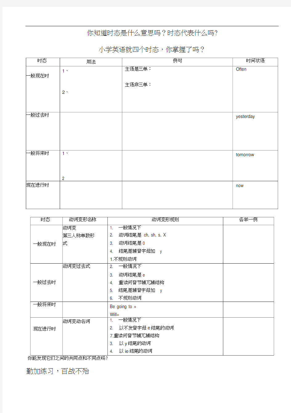 小学英语四大时态总结及练习题