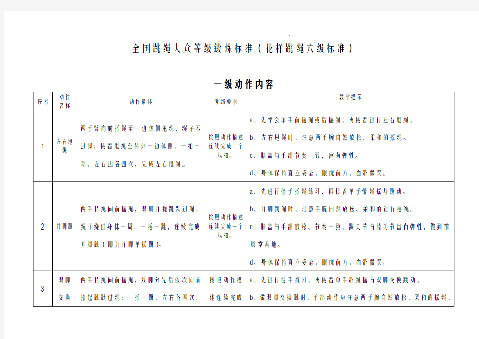 全国跳绳大众等级锻炼标准(花样跳绳标准)