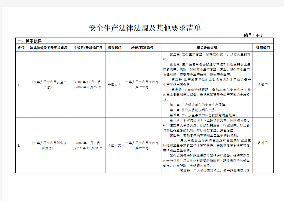 安全生产法律法规及其他要求清单(经典版)