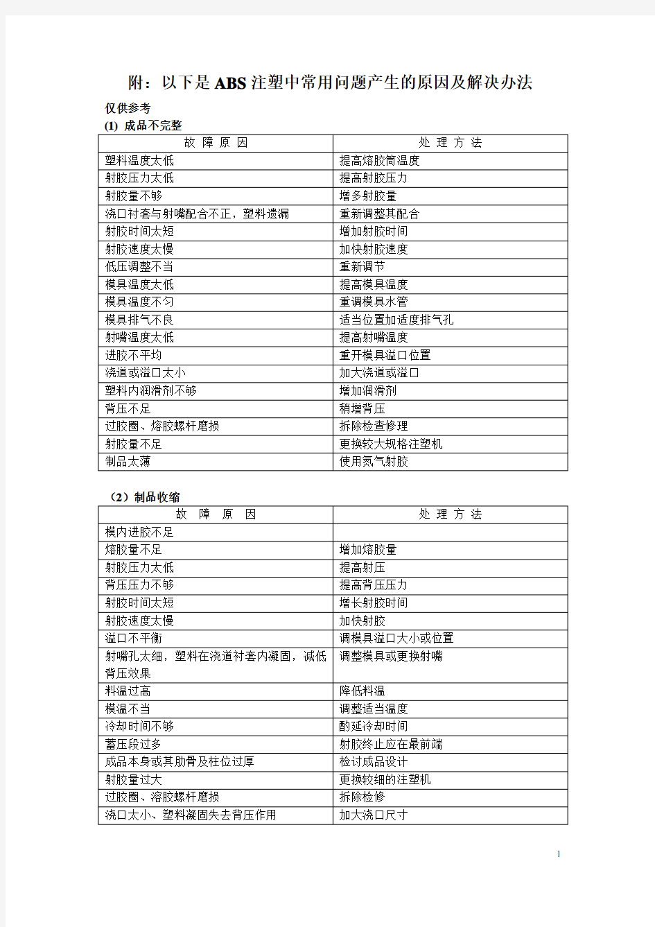 附以下是ABS注塑中常用问题产生的原因及解决办法.