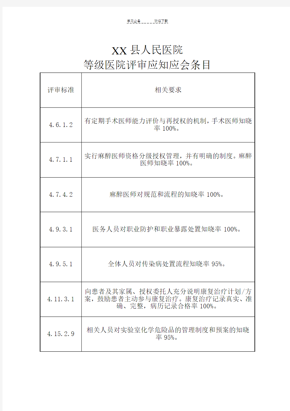 等级医院评审应知应会条目内容 