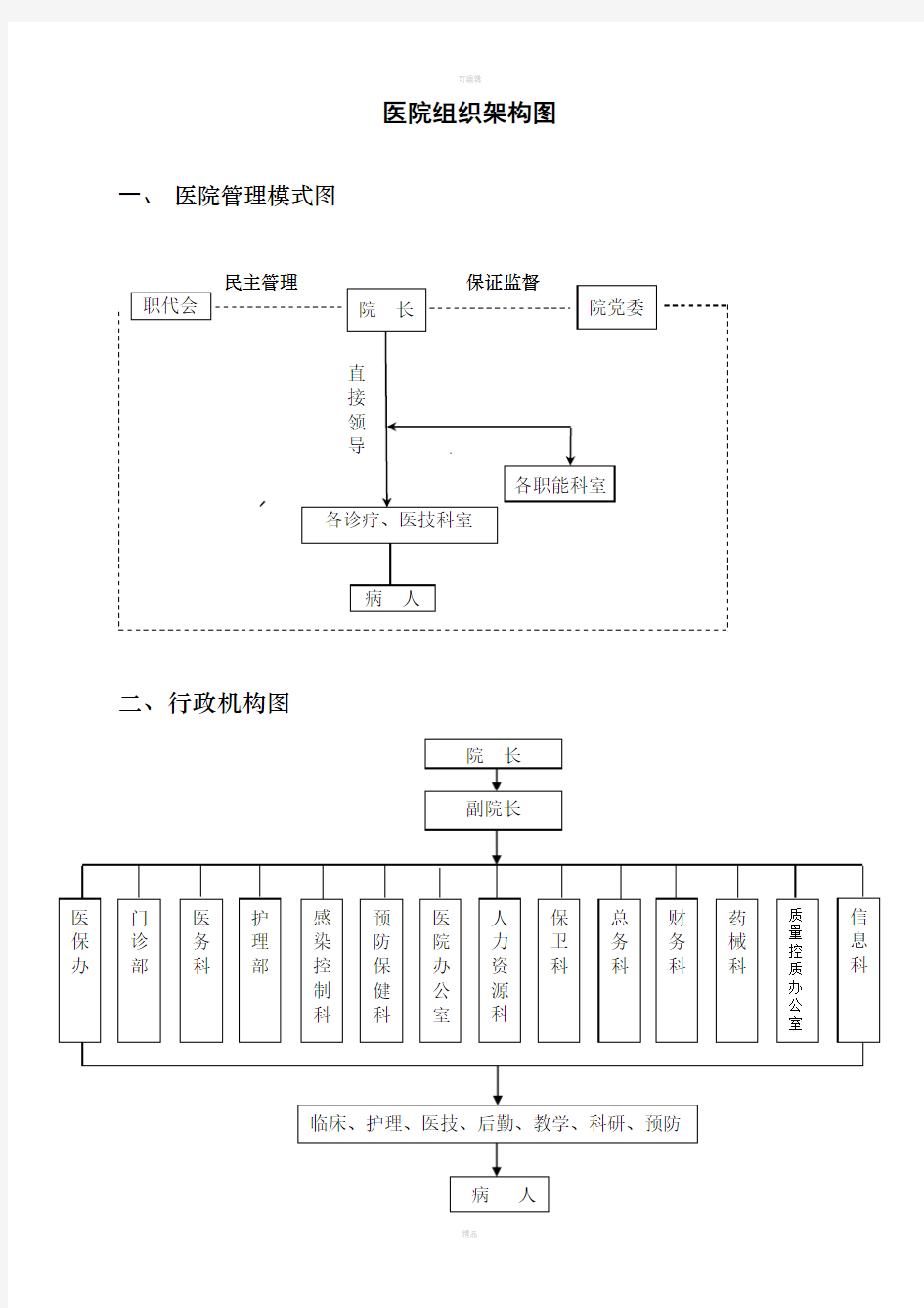 医院组织机构架构图