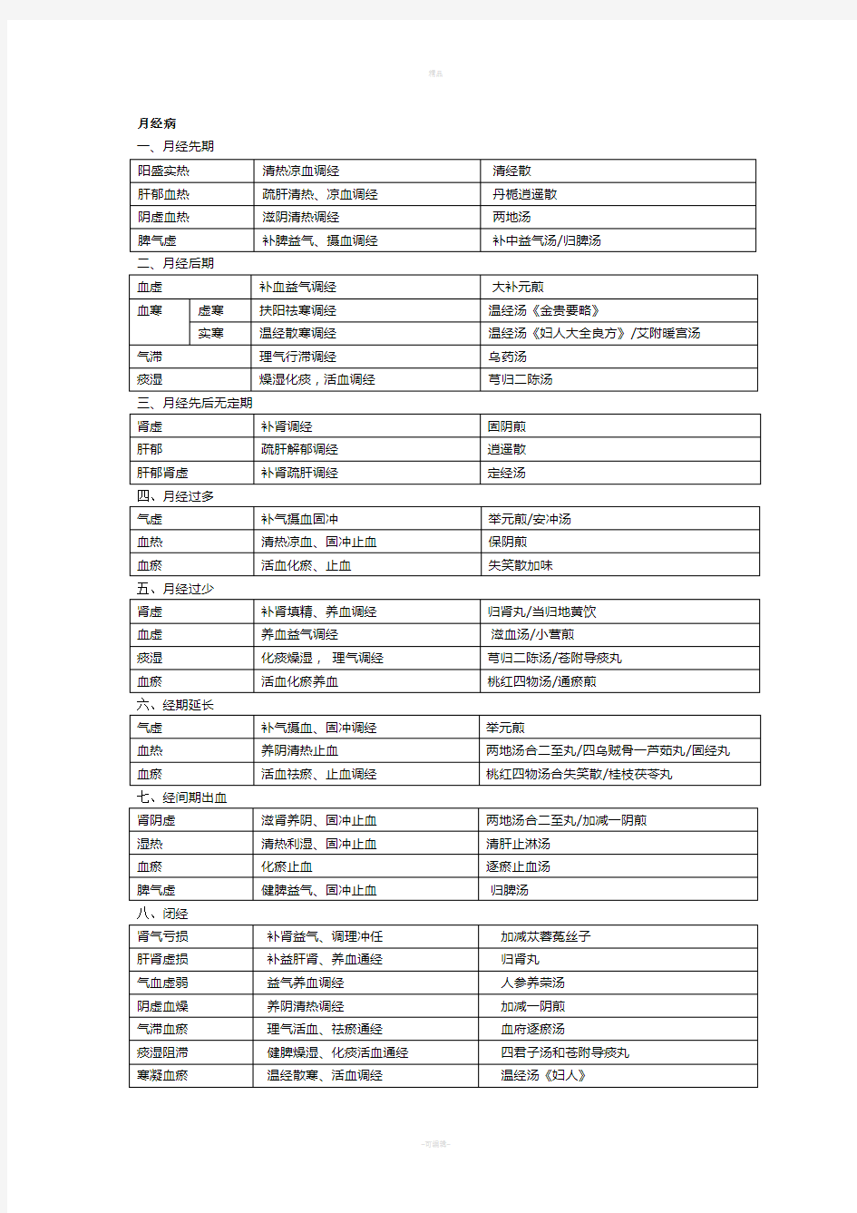 中医妇科学表格版