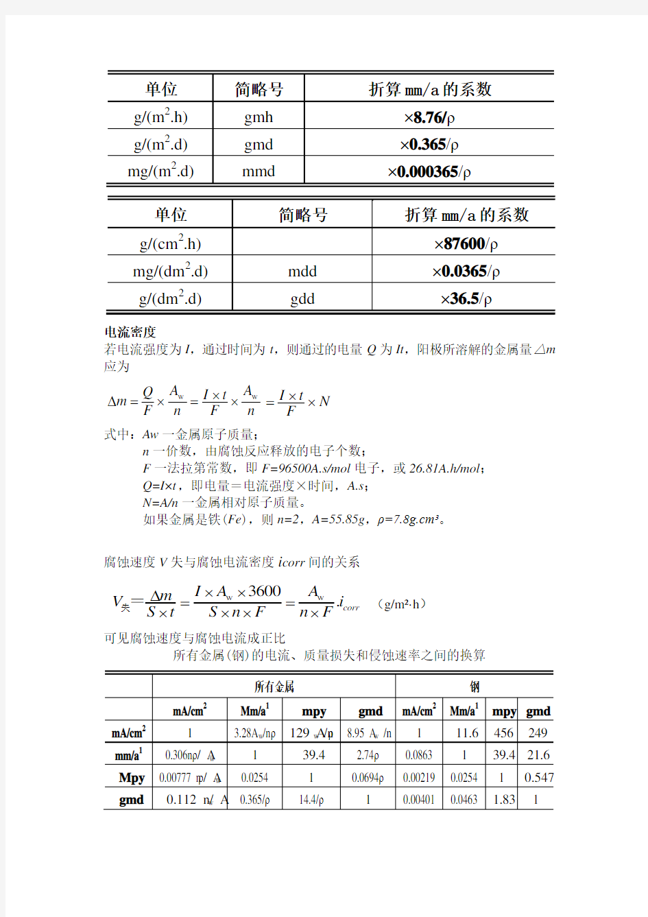 海洋腐蚀与防护1-5