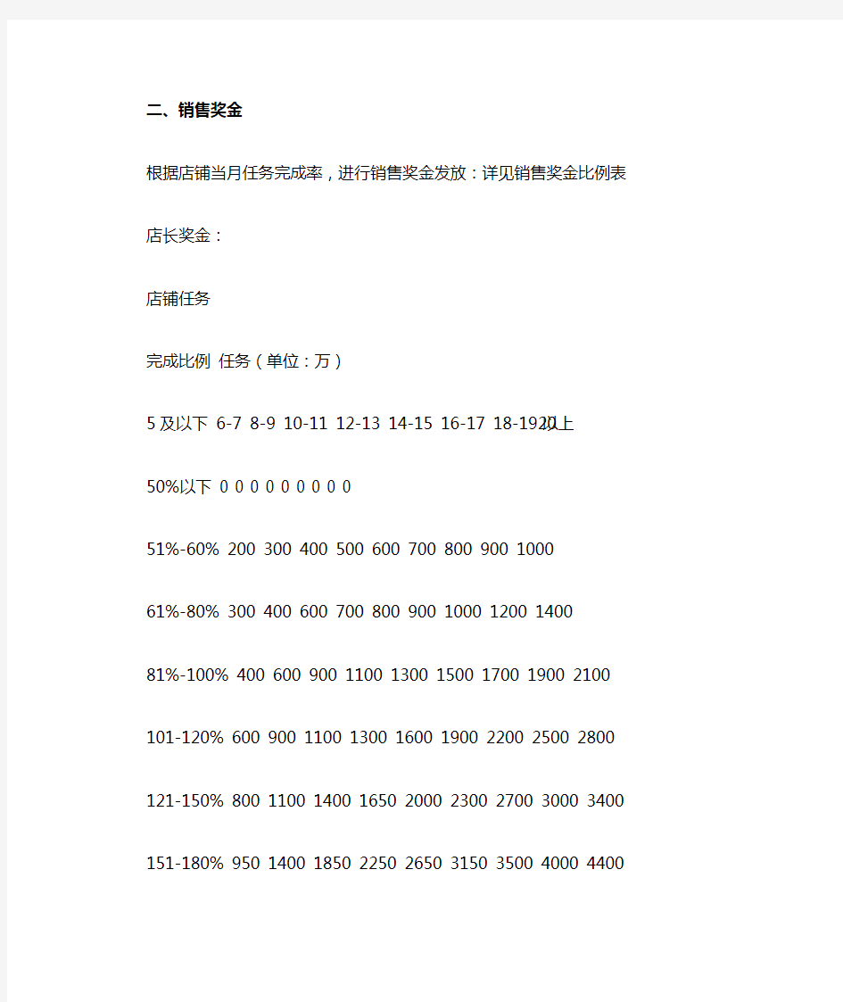 服装店员工薪资奖励制度