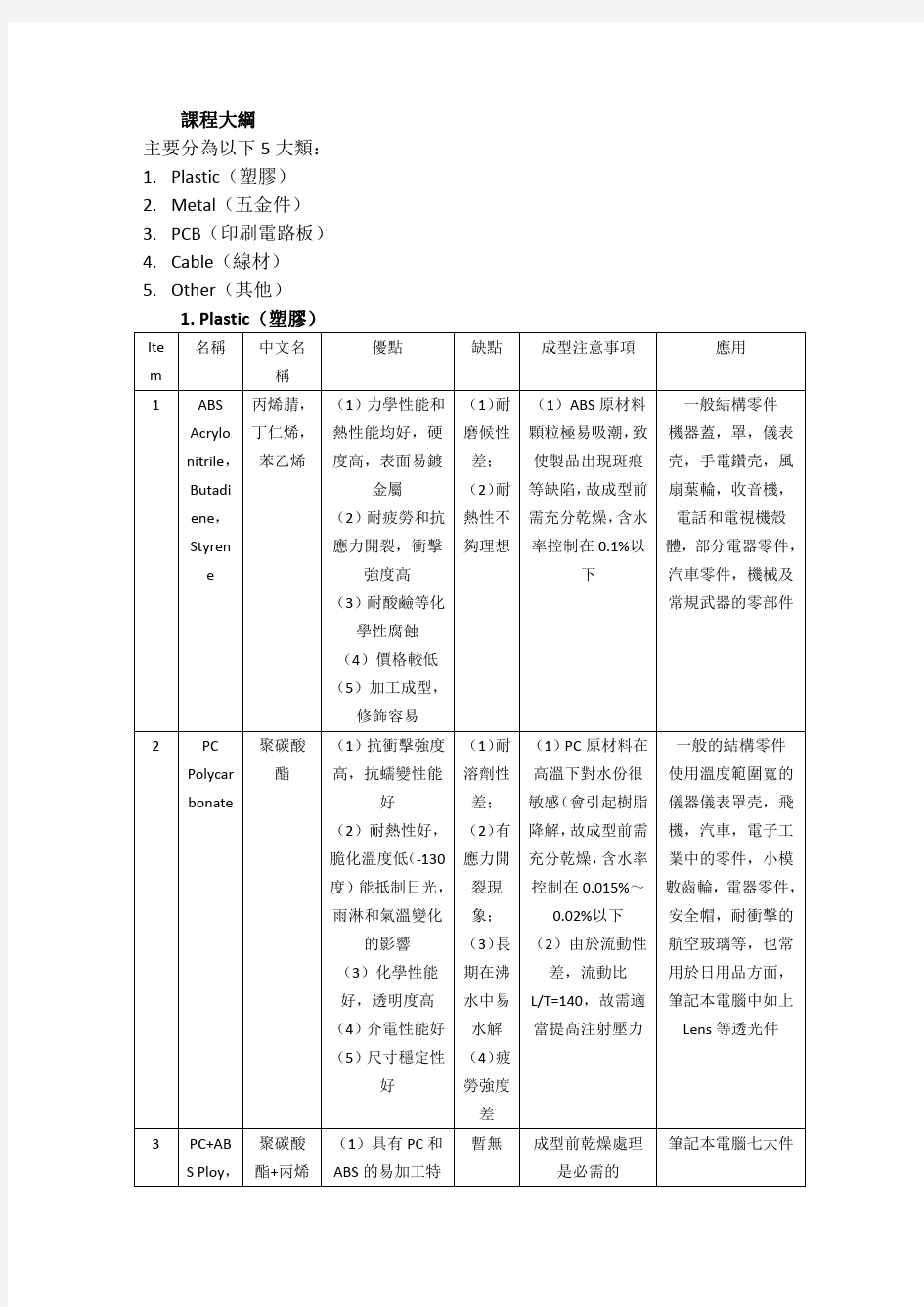 笔记本电脑常用材料介绍