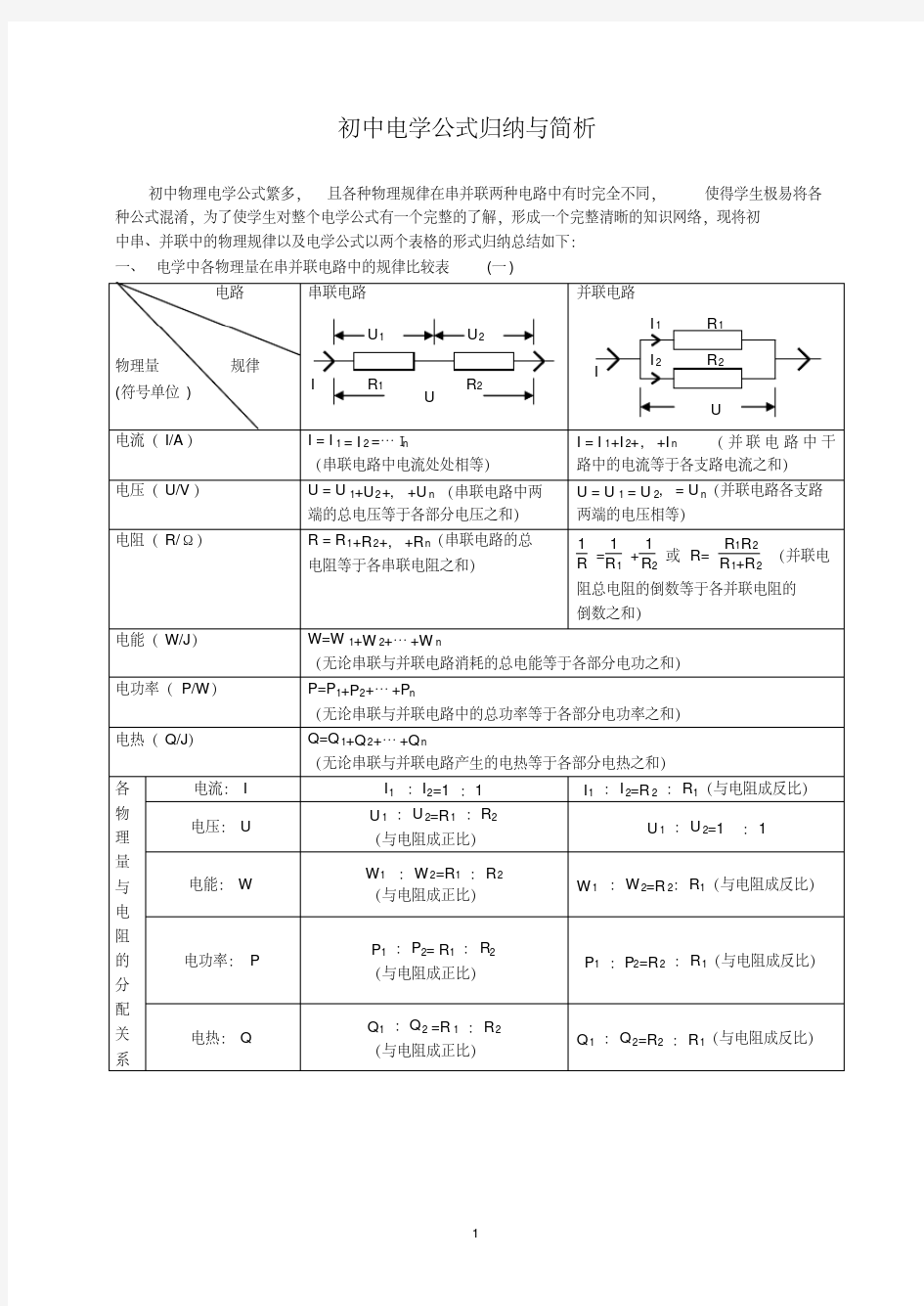 人教版初中物理电学知识点总结(精华).pdf