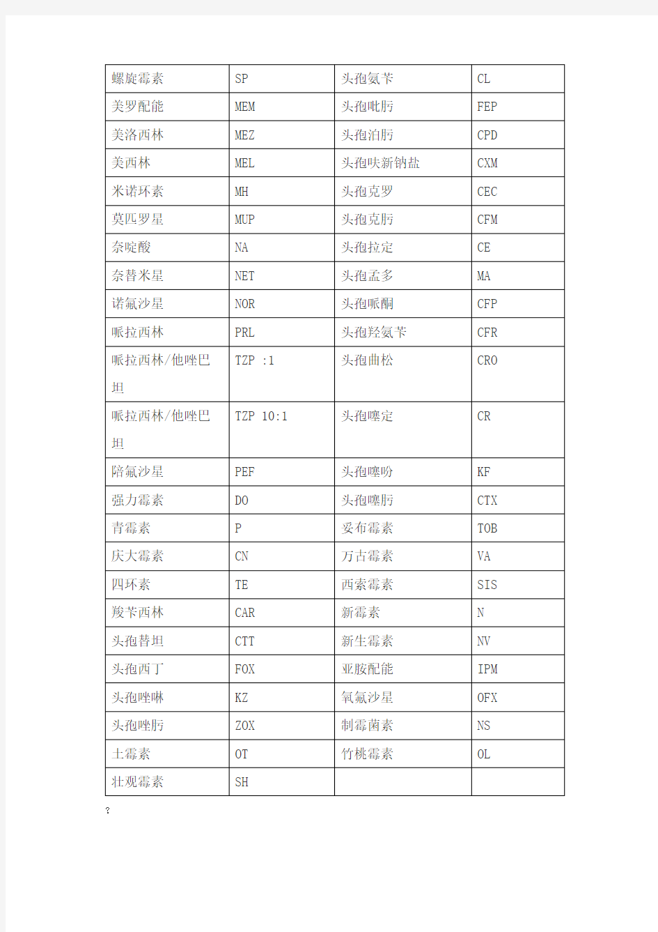 抗生素药敏纸片中英文对照表