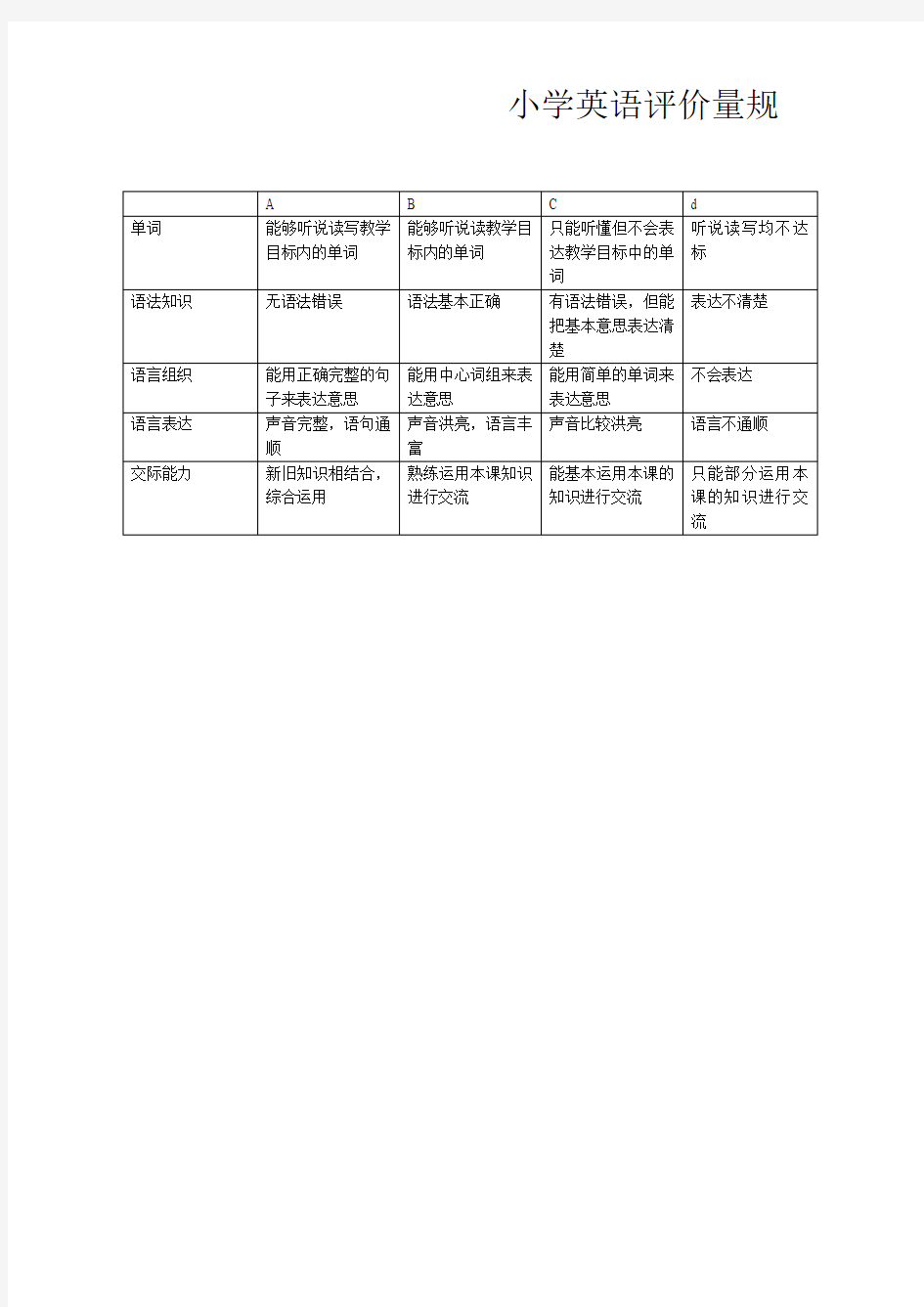 小学英语评价量规