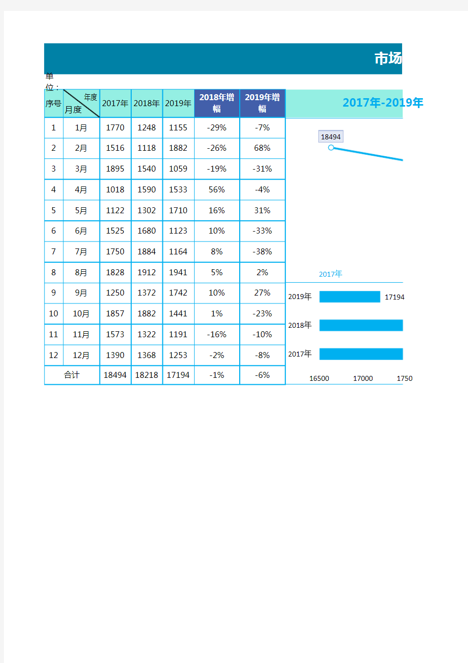 市场销售数据分析表