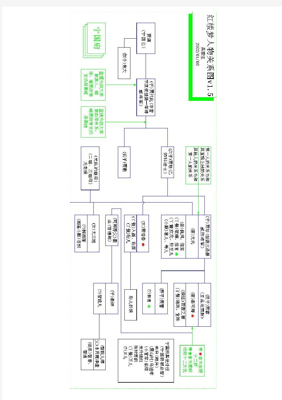 非常详细的红楼梦人物关系图谱(适合打印收藏)