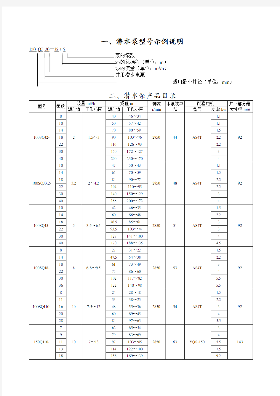 潜水泵型号大全