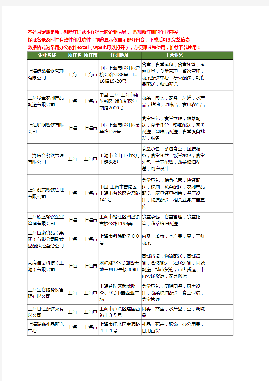 新版上海市蔬菜粮油配送工商企业公司商家名录名单联系方式大全24家