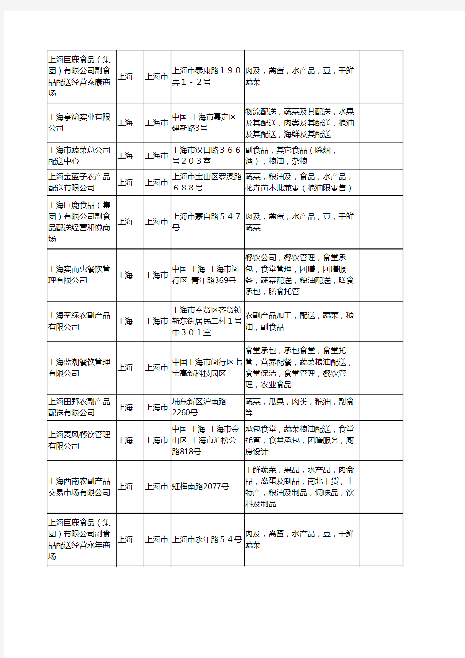 新版上海市蔬菜粮油配送工商企业公司商家名录名单联系方式大全24家