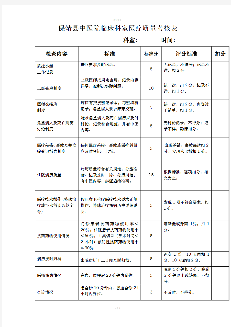 保靖县中医院临床科室医疗质量考核表