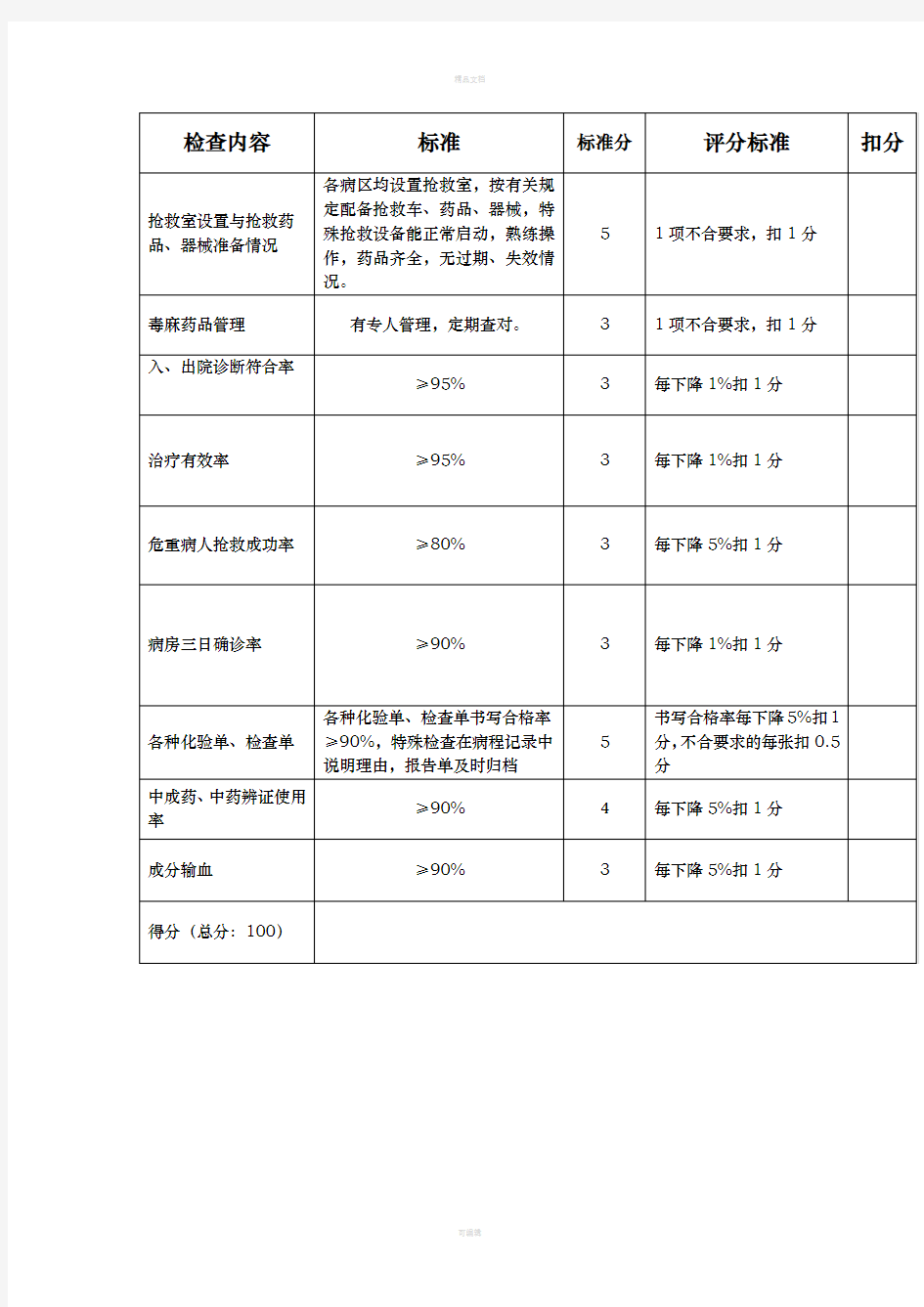 保靖县中医院临床科室医疗质量考核表